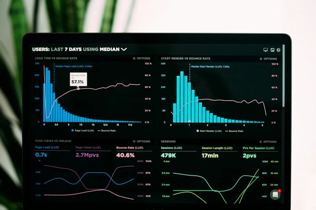 Tableau de bord de supervision informatique avec graphiques de performance